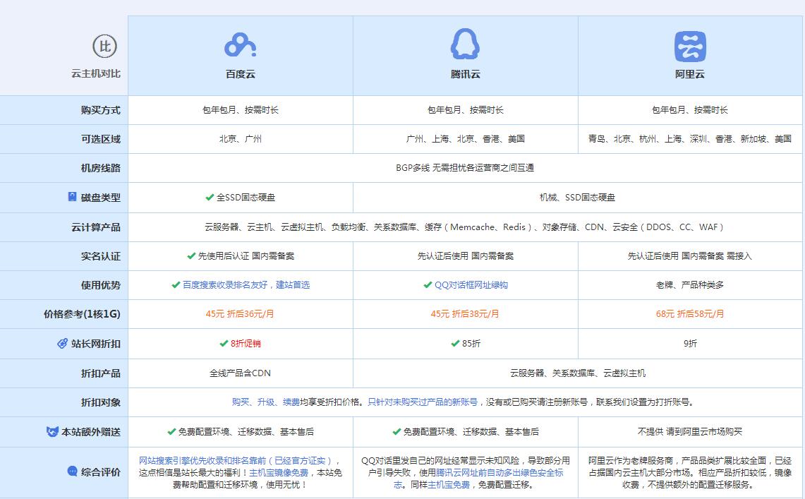 永昌云主机代理对比.jpg